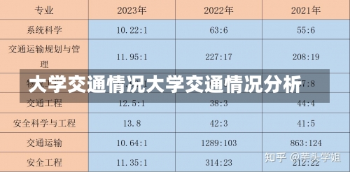 大学交通情况大学交通情况分析-第2张图片-记录生活每一天