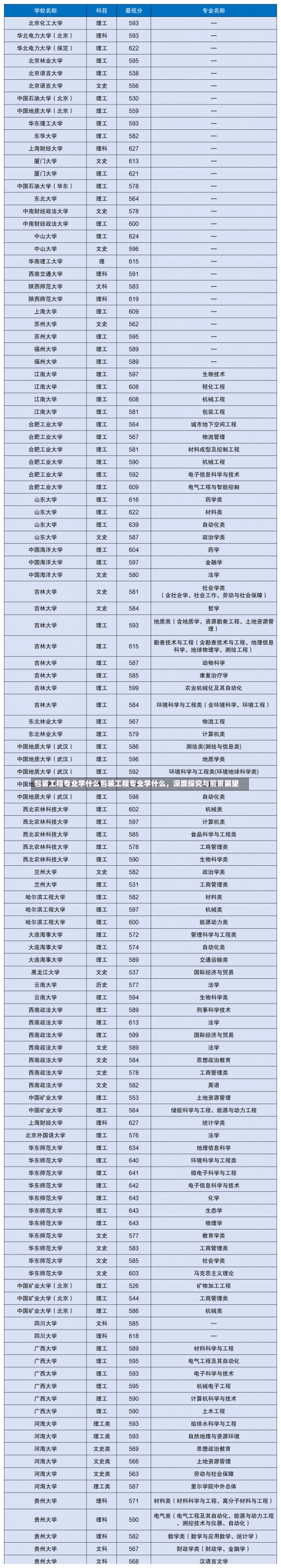 包装工程专业学什么包装工程专业学什么，深度探究与前景展望-第1张图片-记录生活每一天