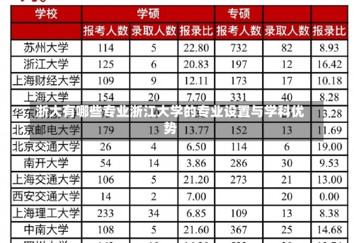 浙大有哪些专业浙江大学的专业设置与学科优势-第2张图片-记录生活每一天