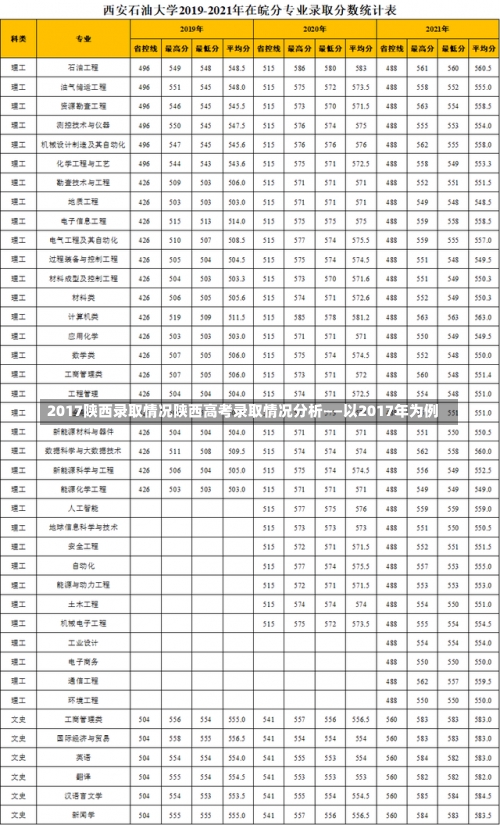 2017陕西录取情况陕西高考录取情况分析——以2017年为例-第1张图片-记录生活每一天