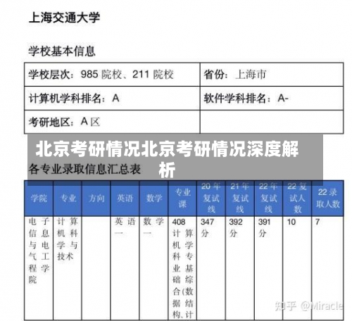 北京考研情况北京考研情况深度解析-第1张图片-记录生活每一天