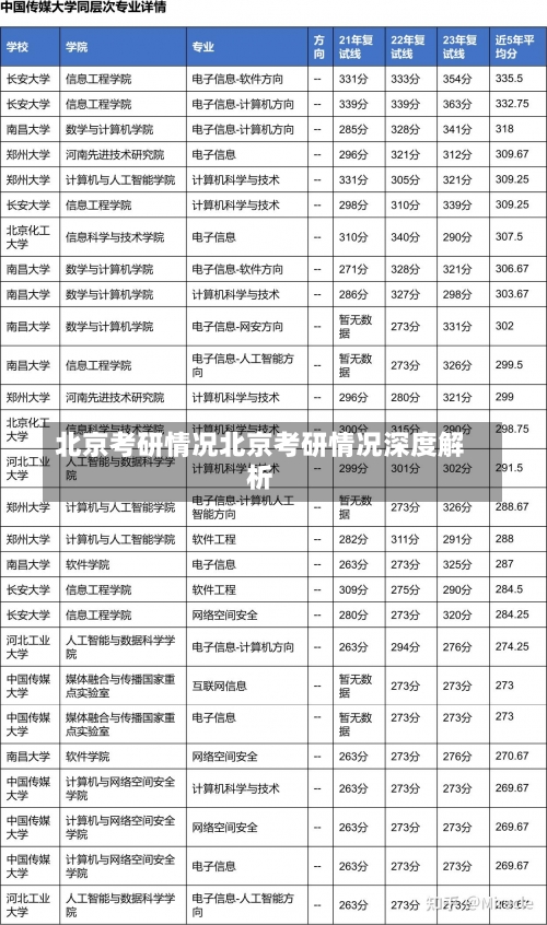 北京考研情况北京考研情况深度解析-第3张图片-记录生活每一天