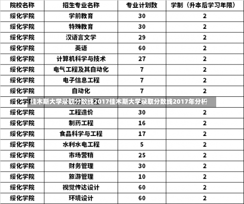 佳木斯大学录取分数线2017佳木斯大学录取分数线2017年分析-第1张图片-记录生活每一天