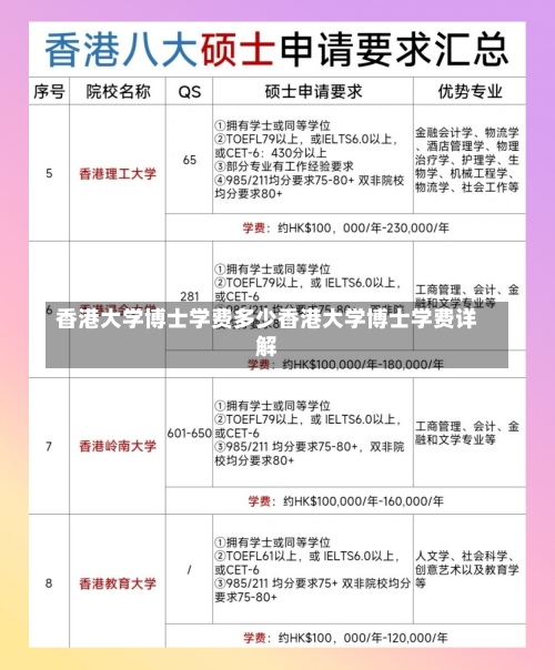 香港大学博士学费多少香港大学博士学费详解-第1张图片-记录生活每一天