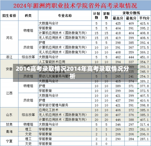 2014高考录取情况2014年高考录取情况分析-第1张图片-记录生活每一天