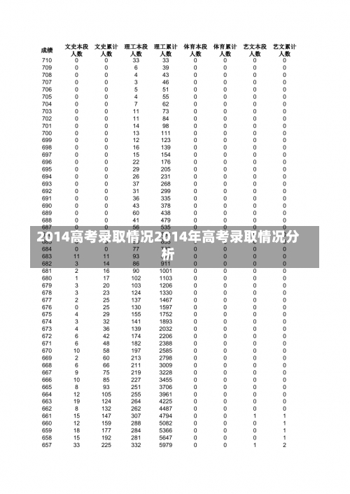 2014高考录取情况2014年高考录取情况分析-第2张图片-记录生活每一天