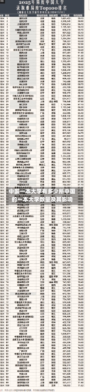 中国一本大学有多少所中国的一本大学数量及其影响-第3张图片-记录生活每一天