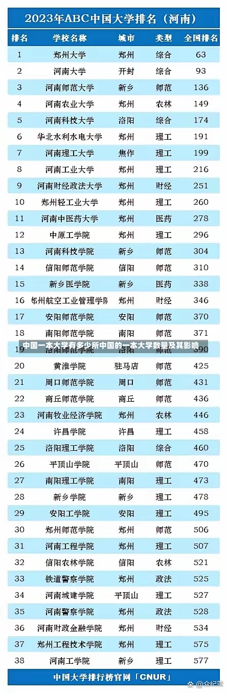 中国一本大学有多少所中国的一本大学数量及其影响-第2张图片-记录生活每一天