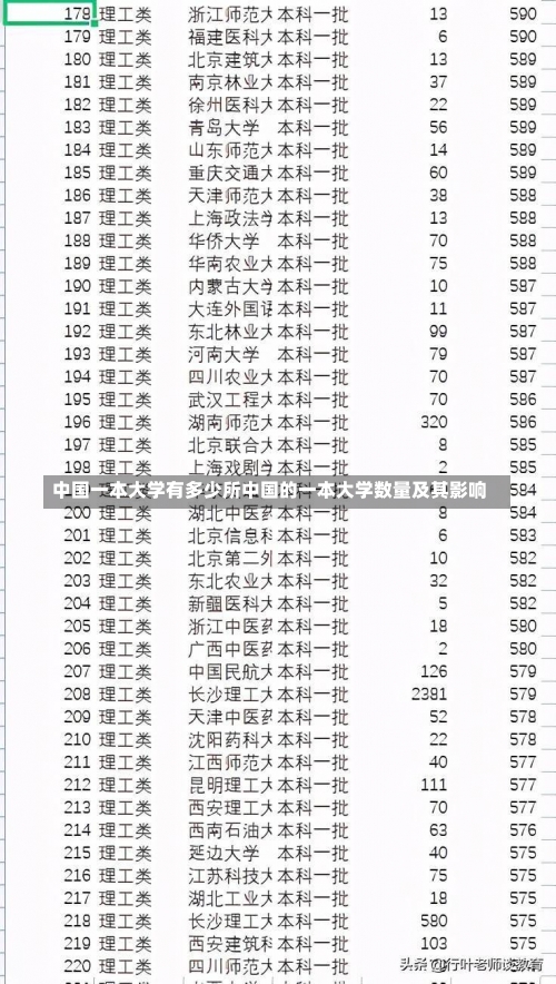 中国一本大学有多少所中国的一本大学数量及其影响-第1张图片-记录生活每一天