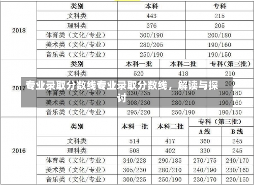 专业录取分数线专业录取分数线，解读与探讨-第2张图片-记录生活每一天