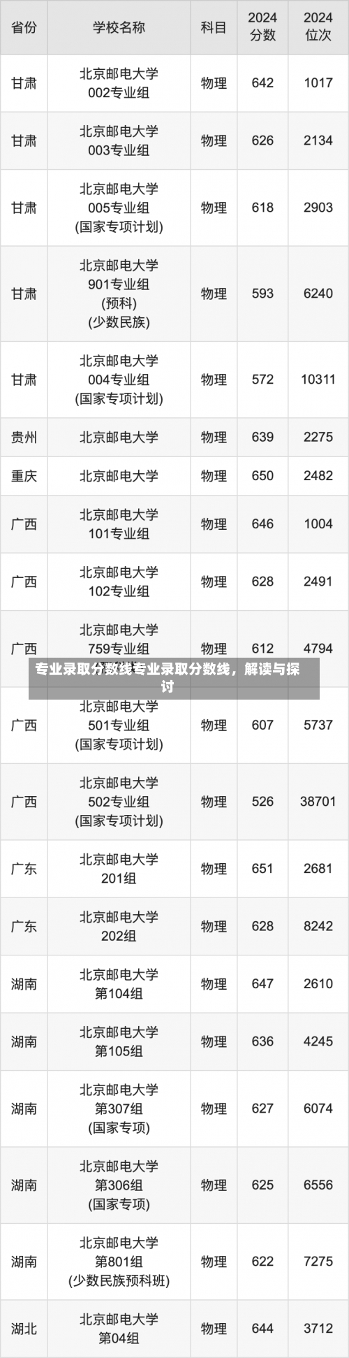 专业录取分数线专业录取分数线，解读与探讨-第3张图片-记录生活每一天