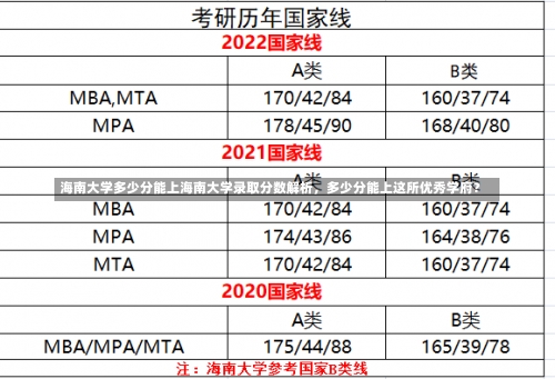 海南大学多少分能上海南大学录取分数解析，多少分能上这所优秀学府？-第2张图片-记录生活每一天