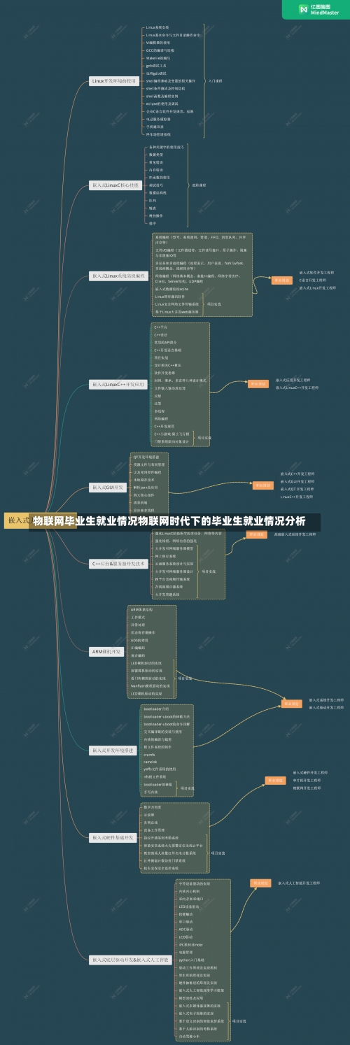 物联网毕业生就业情况物联网时代下的毕业生就业情况分析-第2张图片-记录生活每一天