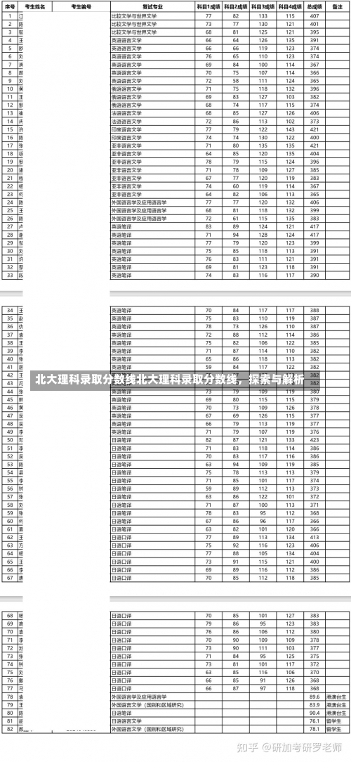 北大理科录取分数线北大理科录取分数线，探索与解析-第1张图片-记录生活每一天