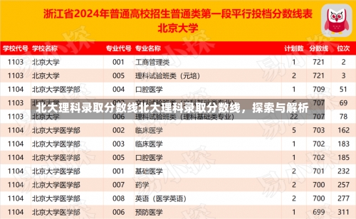 北大理科录取分数线北大理科录取分数线，探索与解析-第2张图片-记录生活每一天