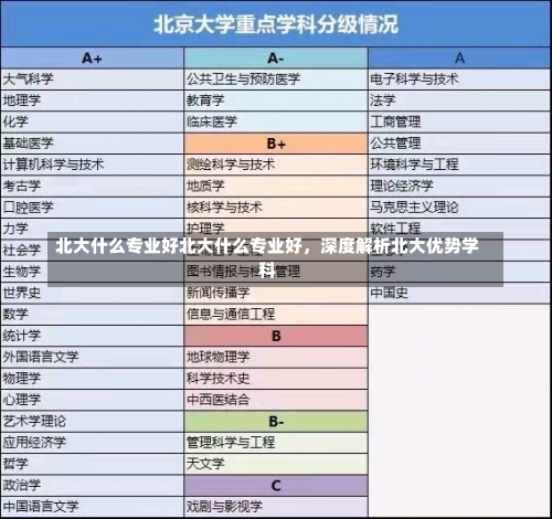 北大什么专业好北大什么专业好，深度解析北大优势学科-第2张图片-记录生活每一天