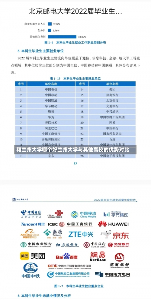 和兰州大学哪个好兰州大学与其他高校的优势对比-第1张图片-记录生活每一天