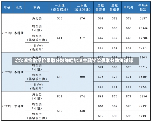 哈尔滨金融学院录取分数线哈尔滨金融学院录取分数线详解-第2张图片-记录生活每一天