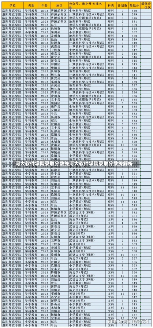 河大软件学院录取分数线河大软件学院录取分数线解析-第1张图片-记录生活每一天