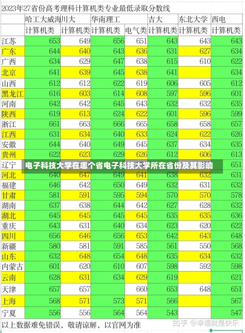 电子科技大学在哪个省电子科技大学所在省份及其影响-第1张图片-记录生活每一天