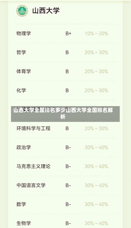 山西大学全国排名多少山西大学全国排名解析-第2张图片-记录生活每一天