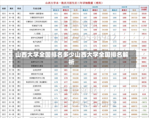 山西大学全国排名多少山西大学全国排名解析-第1张图片-记录生活每一天