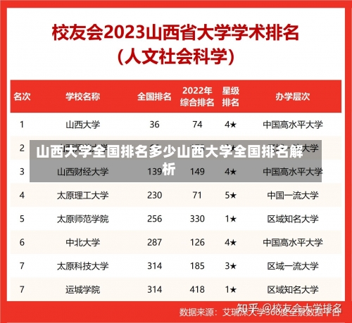 山西大学全国排名多少山西大学全国排名解析-第3张图片-记录生活每一天