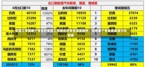 安阳工学院哪个专业好安阳工学院优秀专业深度解析，探寻哪个专业更具潜力与前景-第1张图片-记录生活每一天