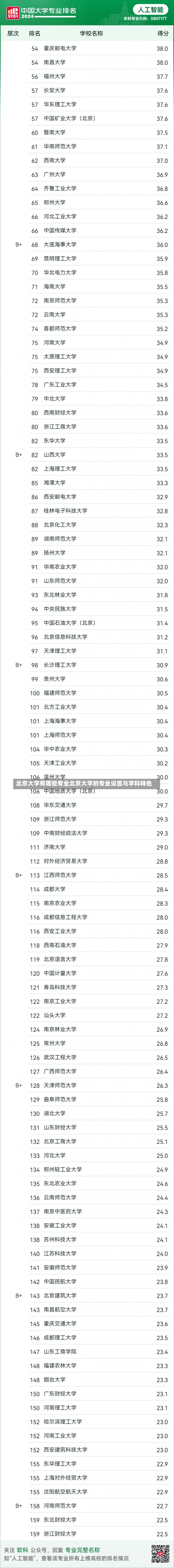 北京大学有哪些专业北京大学的专业设置与学科特色-第1张图片-记录生活每一天