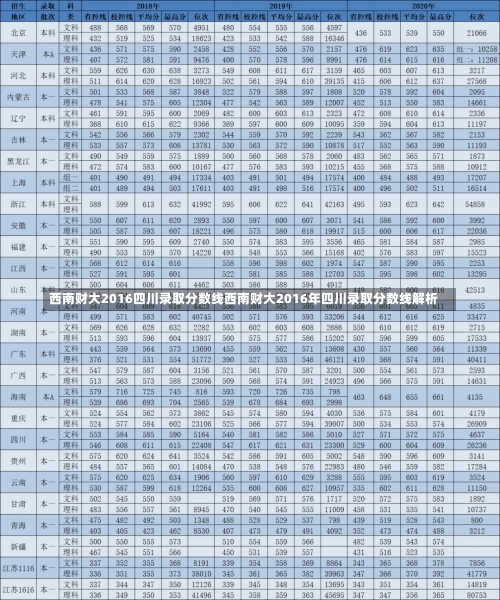 西南财大2016四川录取分数线西南财大2016年四川录取分数线解析-第1张图片-记录生活每一天