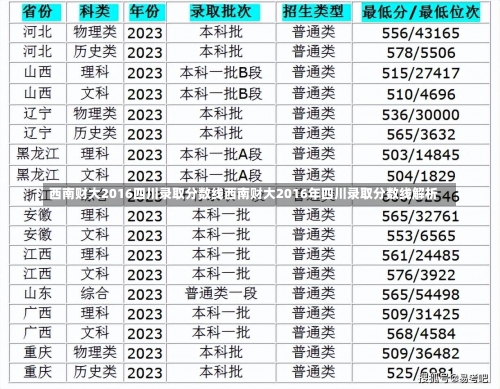 西南财大2016四川录取分数线西南财大2016年四川录取分数线解析-第2张图片-记录生活每一天