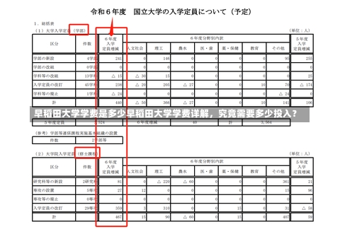 早稻田大学学费是多少早稻田大学学费详解，究竟需要多少投入？-第1张图片-记录生活每一天