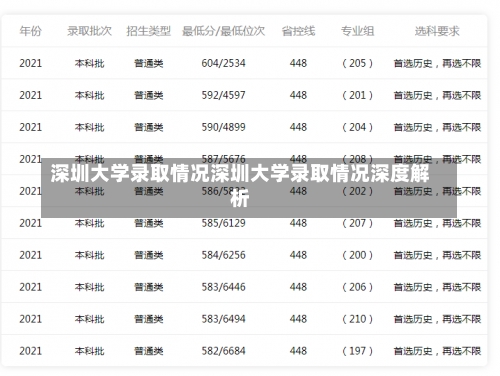 深圳大学录取情况深圳大学录取情况深度解析-第1张图片-记录生活每一天