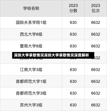 深圳大学录取情况深圳大学录取情况深度解析-第2张图片-记录生活每一天