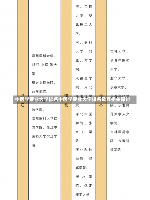 中医学专业大学排名中医学专业大学排名及其相关探讨-第3张图片-记录生活每一天