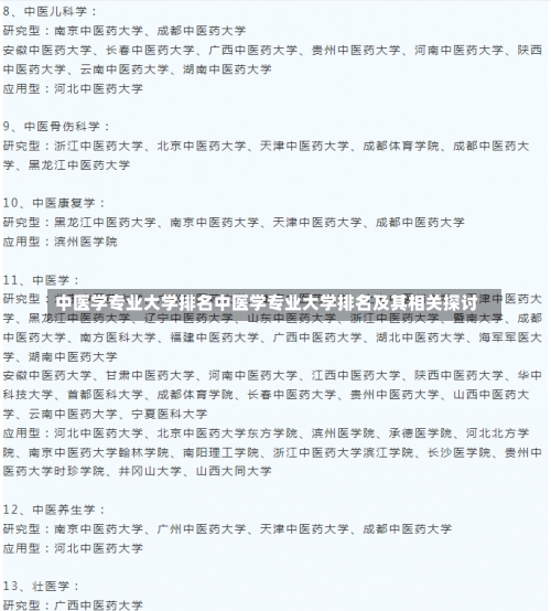 中医学专业大学排名中医学专业大学排名及其相关探讨-第1张图片-记录生活每一天