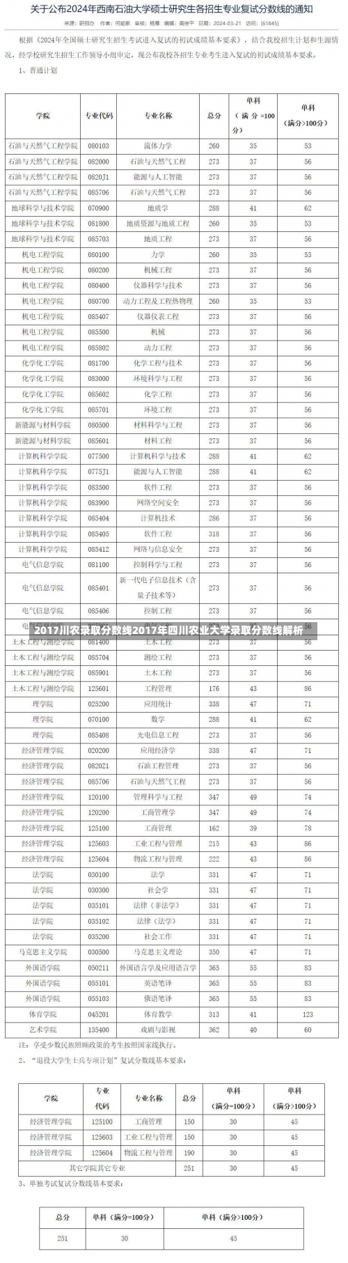 2017川农录取分数线2017年四川农业大学录取分数线解析-第2张图片-记录生活每一天