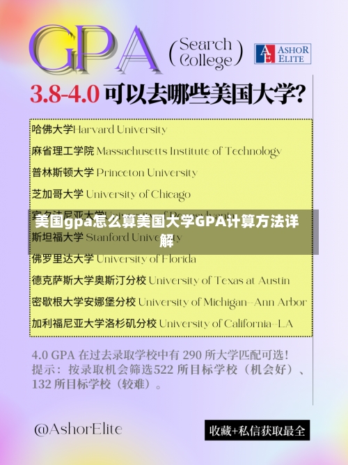 美国gpa怎么算美国大学GPA计算方法详解-第2张图片-记录生活每一天