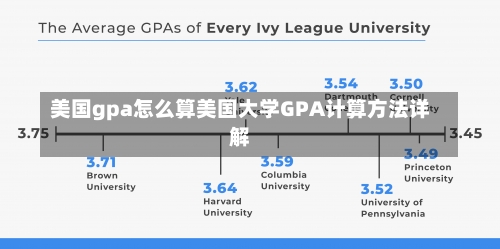 美国gpa怎么算美国大学GPA计算方法详解-第3张图片-记录生活每一天