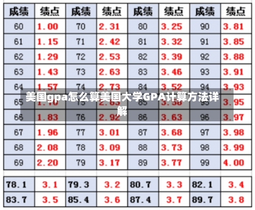 美国gpa怎么算美国大学GPA计算方法详解-第1张图片-记录生活每一天