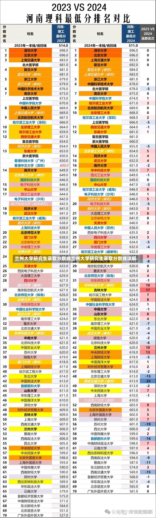 兰州大学研究生录取分数线兰州大学研究生录取分数线详解-第1张图片-记录生活每一天