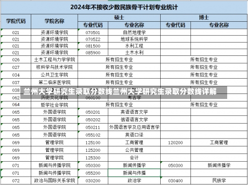 兰州大学研究生录取分数线兰州大学研究生录取分数线详解-第2张图片-记录生活每一天