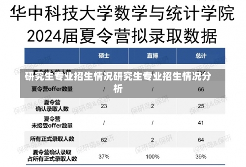 研究生专业招生情况研究生专业招生情况分析-第1张图片-记录生活每一天