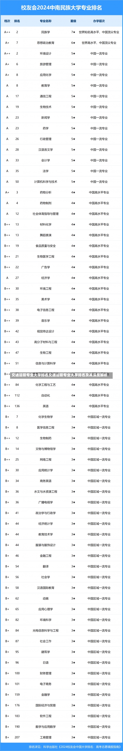 交通运输专业大学排名交通运输专业大学排名及其深度解析-第1张图片-记录生活每一天