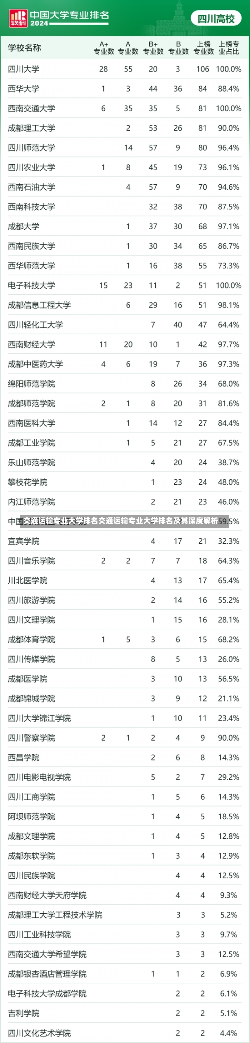 交通运输专业大学排名交通运输专业大学排名及其深度解析-第2张图片-记录生活每一天