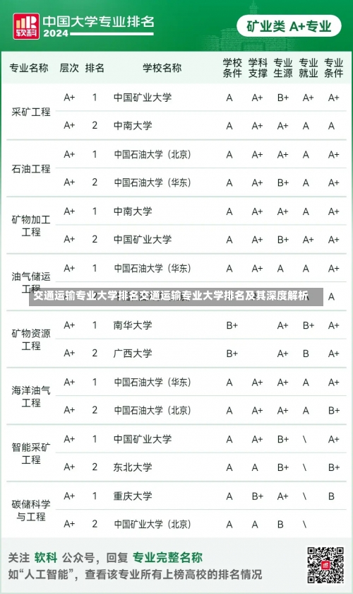 交通运输专业大学排名交通运输专业大学排名及其深度解析-第3张图片-记录生活每一天