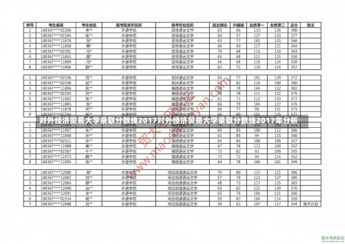对外经济贸易大学录取分数线2017对外经济贸易大学录取分数线2017年分析-第2张图片-记录生活每一天