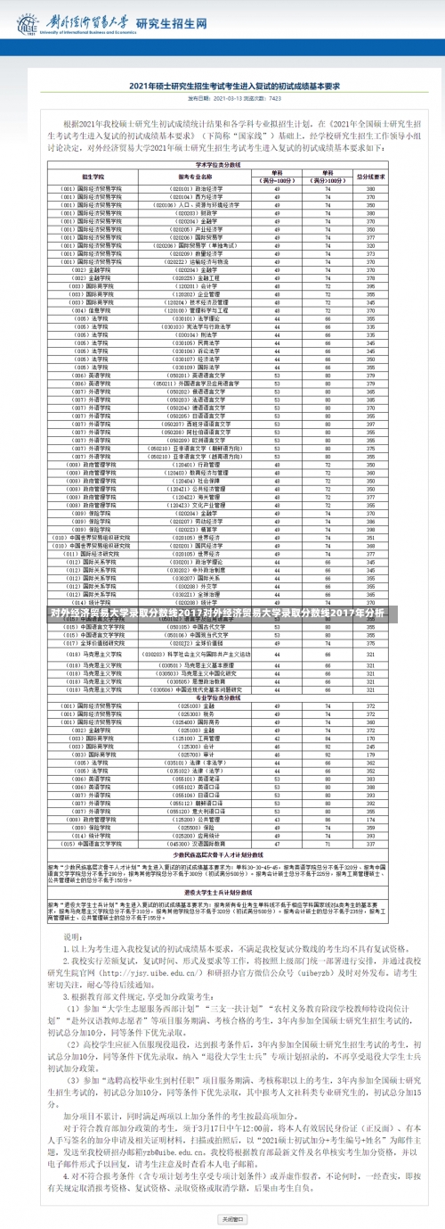 对外经济贸易大学录取分数线2017对外经济贸易大学录取分数线2017年分析-第1张图片-记录生活每一天