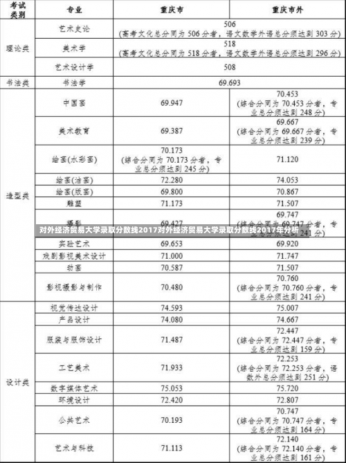 对外经济贸易大学录取分数线2017对外经济贸易大学录取分数线2017年分析-第3张图片-记录生活每一天