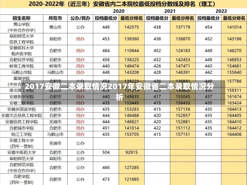 2017安徽二本录取情况2017年安徽省二本录取情况分析-第1张图片-记录生活每一天